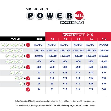 michigan lottery powerball payout